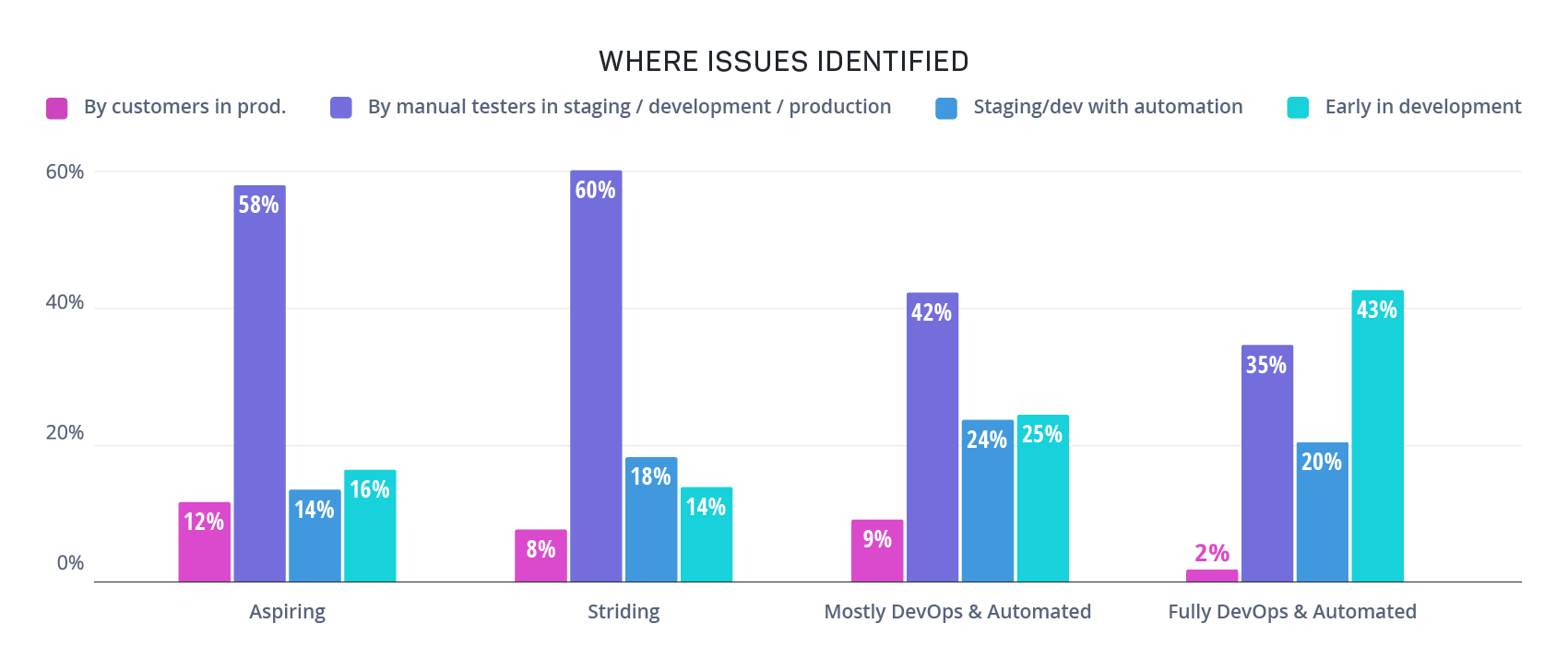 graph-where-issues-found-07JUL2021